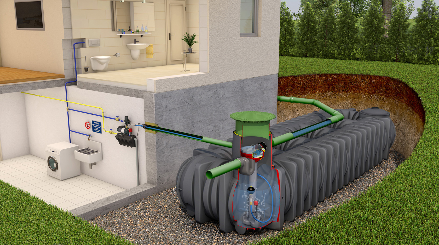 Intelligentes Regenwassermanagement